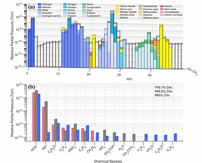 Seasonal Variability of Pluto's Haze Formation Revealed by Laboratory Simulations