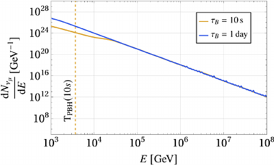 Chasing Serendipity: Tackling Transient Sources with Neutrino Telescopes