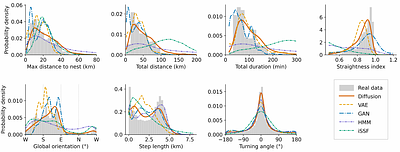 From vehicles to wildlife: transferable deep learning for trajectory generation