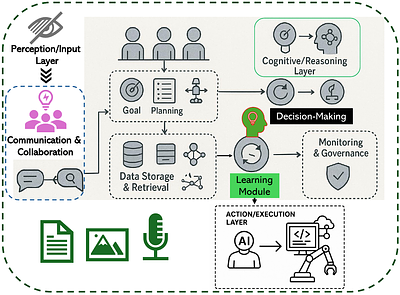 TRiSM for Agentic AI: A Review of Trust, Risk, and Security Management
  in LLM-based Agentic Multi-Agent Systems