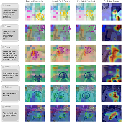 DIAL: Decoupling Intent and Action via Latent World Modeling for End-to-End VLA