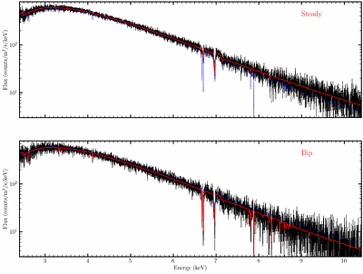 XRISM Spectroscopy of the Stellar-Mass Black Hole 4U 1630-472 in
  Outburst