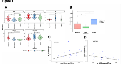 Nested mobile genetic elements mediating antimicrobial resistance genes mobility within and between cells in clinical and environmental Acinetobacter isolates