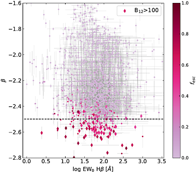 Breaking Through the Cosmic Fog: JWST/NIRSpec Constraints on Ionizing
  Photon Escape in Reionization-Era Galaxies