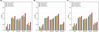 Generalized two-qubit Hamiltonian for Projective Quantum Feature Maps