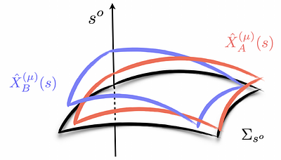 Quantum Reference Fields Transformations in Linearized Quantum Gravity