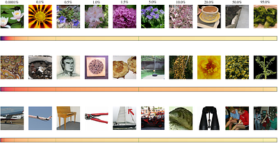 A Dataset is Worth 1 MB