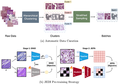 GenBio-PathFM: A State-of-the-Art Foundation Model for Histopathology