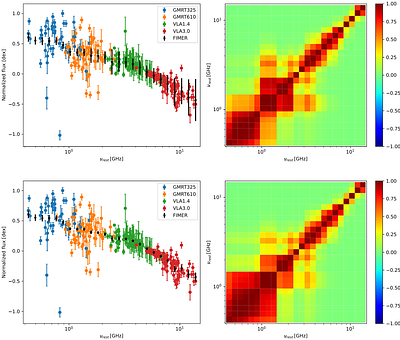 Inferring Unreported Measurement Uncertainties via Information Geometry in Astrophysics