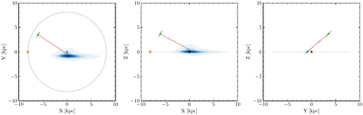 Spectroscopic and kinematic analyses of a warm survivor of a D6
  supernova