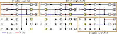 Repeated ancilla reuse for logical computation on a neutral atom quantum
  computer