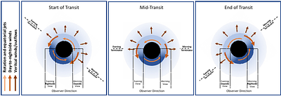 Exoplanet atmospheres at high spectral resolution