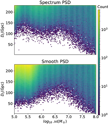Evaluating statistical significance for massive black hole binary
  mergers with space-based gravitational wave detectors