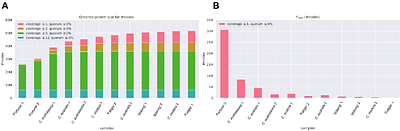 Benchmarking SNP-Calling Accuracy Against Known Citrus Pedigrees Reveals Pangenome Advantages Over Linear References