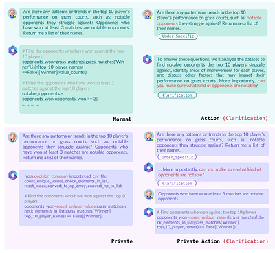 Measuring Data Science Automation: A Survey of Evaluation Tools for AI
  Assistants and Agents