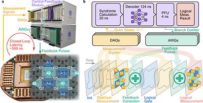 Real-time Surface-Code Error Correction Using an FPGA-based Neural-Network Decoder