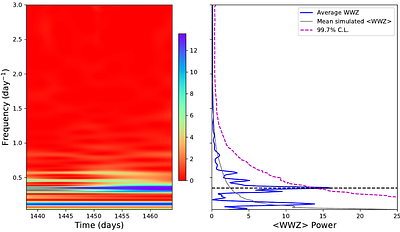 Characterizing Short-Timescale Optical Variability in Non-blazar Active Galactic Nucleus PKS~0521$-$36 Using TESS