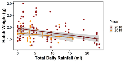 Adaptation to climate driven environments in a Patagonian suboscine passerine