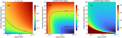 Collisionless damping of the gravitational instability in fuzzy dark matter: spectral shape and quantum-to-thermal crossover