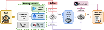 On Path to Multimodal Historical Reasoning: HistBench and HistAgent