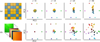 The Latent Color Subspace: Emergent Order in High-Dimensional Chaos