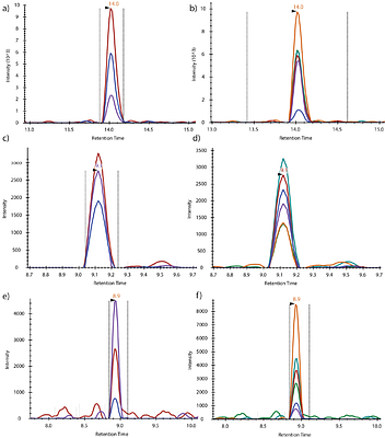 DIGEST: An online tool for designing of multiple reaction monitoring assays