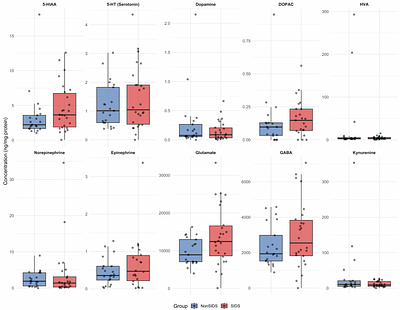 Developmental Arrest Associated with Altered Cerebellar Metabolism in Sudden Infant Death Syndrome