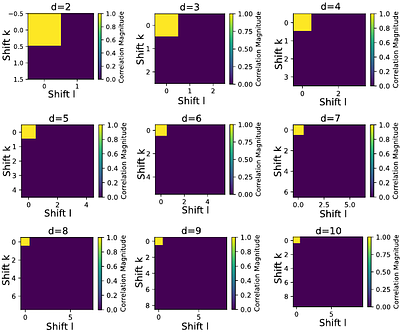 Cloning Encrypted Quantum States in Arbitrary Dimensions
