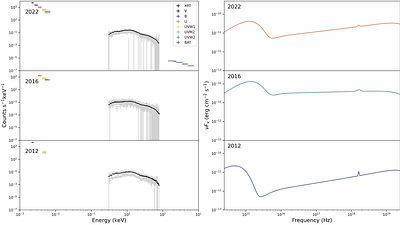 A Spectral Energy Distribution Variability Study of the Eclipsing AGN
  NGC 6814