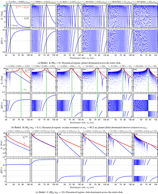 The vertical structure of debris discs and the role of disc gravity