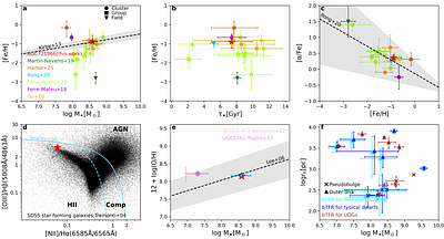 The Internal Kinematics, Stellar Population, and Gas-phase Properties of
  The Pseudobulge in An Ultra-diffuse Galaxy: AGC721966
