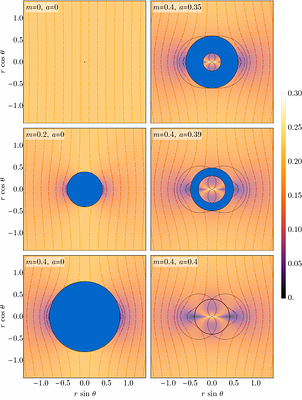 Kerr black hole in a uniform magnetic field: An exact solution
