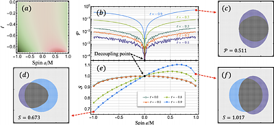 Macroscopic Optical Nonreciprocity: A Black Hole as an Optical Diode