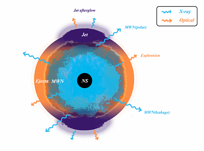 EP241021a: A catastrophic collapse/merger of compact star binary leading
  to the formation of a remnant millisecond magnetar?