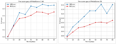 Test-Time Scaling with Reflective Generative Model
