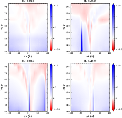 Improved Stark Broadened Profiles for Neutral Helium Lines Using Computer Simulations