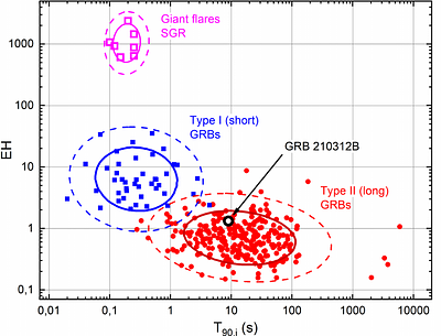 From precursor to afterglow: The complex evolution of GRB 210312B