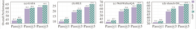 APPO: Agentic Procedural Policy Optimization