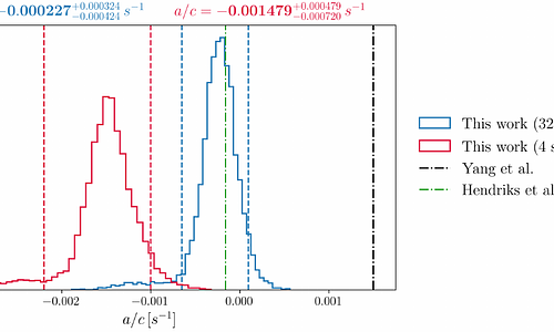On the Presence of a Tertiary Compact Object in GW190814