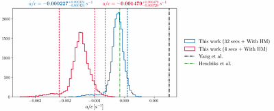On the Presence of a Tertiary Compact Object in GW190814