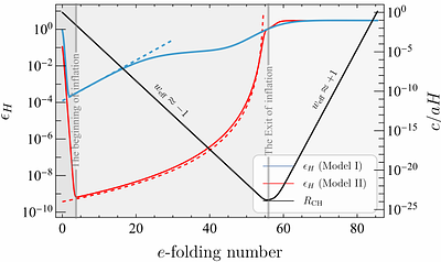 Inflation driven by a bare cosmological constant and its graceful exit