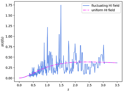 Cosmology from Synergies Between SKAO Surveys and Gravitational Wave Observations