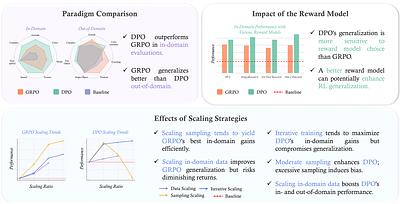 Delving into RL for Image Generation with CoT: A Study on DPO vs. GRPO