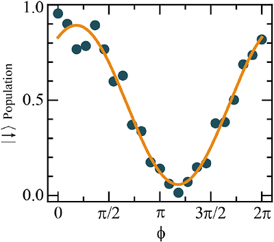 A transition-metal qubit in diamond with all-optical control and millisecond quantum memory