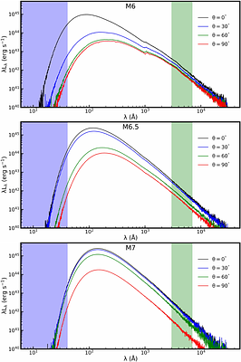 Bolometric correction factor and radiative efficiency for the super-Eddington accretion flow in tidal disruption events