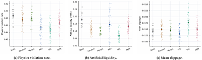 SolarChain-Eval: A Physics-Constrained Benchmark for Trustworthy Economic Agents in Decentralized Energy Markets