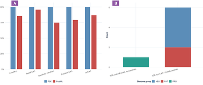 A transparent multicriteria and fuzzy classification approach for genome-based probiotic candidate prioritisation