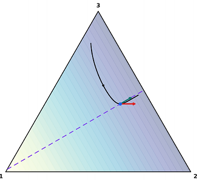 Spectral requirements for cooperation