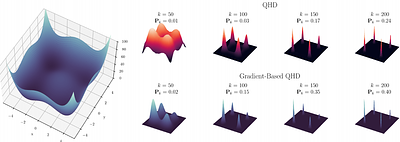 Quantum Optimization via Gradient-Based Hamiltonian Descent