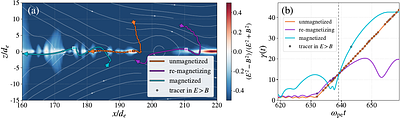 Are $E>B$ regions essential for particle injection in relativistic magnetic reconnection?